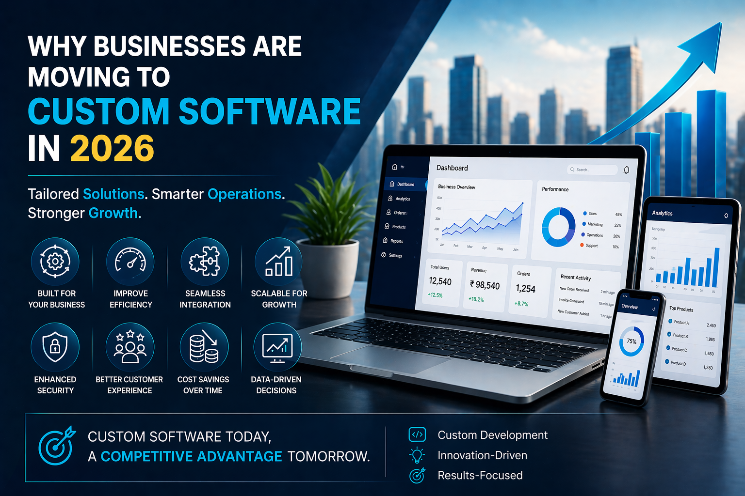 why-businesses-are-moving-to-custom-software-in-2026